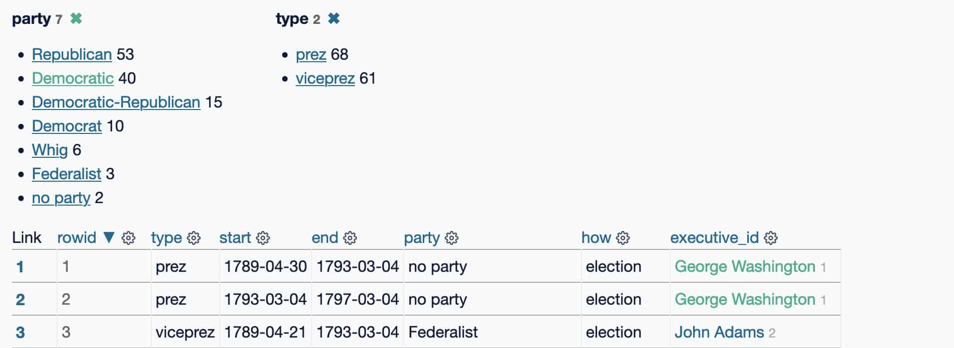 Facets show as two lists above the table - one of parties and one of types, where the types are prez or viceprez