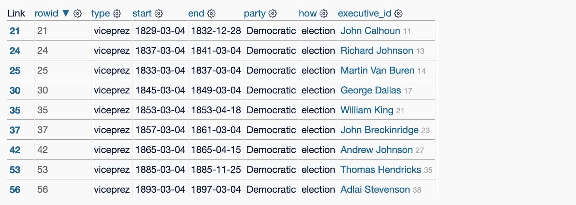 A table listing Democratic vice presidential terms served in the 1800s